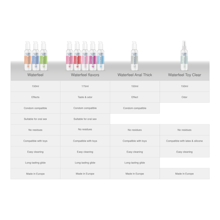 WATERFEEL - LUBRIFIANT AU CANNABIS 150 ML